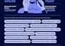 create eye catching infographics for your business
